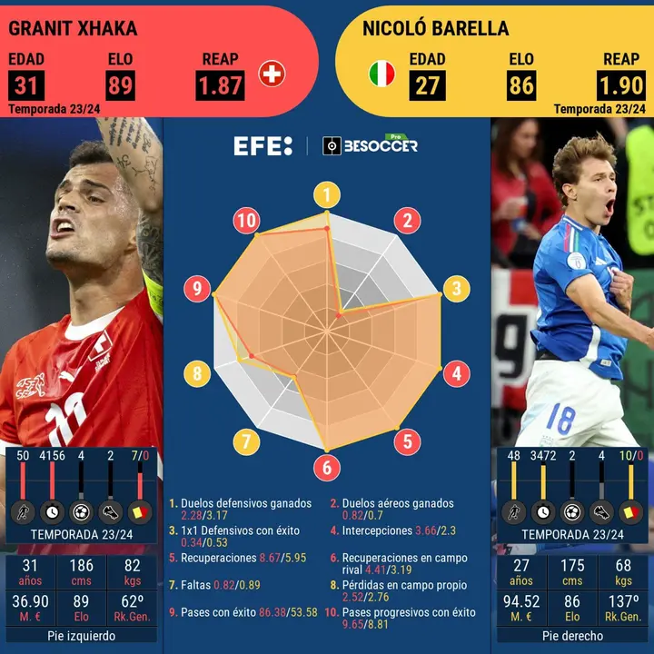 Talento y trabajo en la salda de m&aacute;quinas de Suiza e Italia. EFE